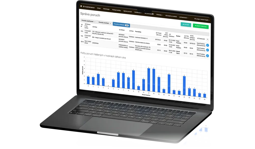 Digitální dashboard BI Maintenance zobrazující správu poruch a analýzu jejich výskytu během dne